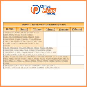 Brother Laminated TZe Tape